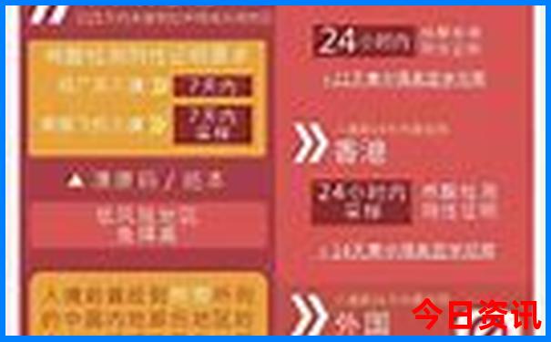 大同到内蒙自驾游最佳路线