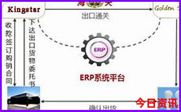 黄山适合老人的游览路线